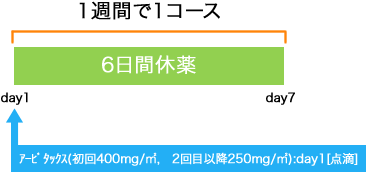 外科 大腸癌 アービタックス単剤療法