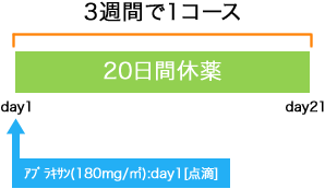 外科 胃癌 アブラキサン(180)療法[YCOG臨床試験]