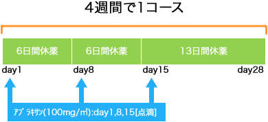 外科 胃癌 weekly nab-PTX療法