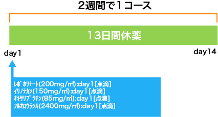 膵癌 modified FOLFIRINOX療法