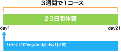 悪性黒色腫 キイトルーダ療法