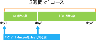 泌尿器科 悪性軟部肉腫 ハラヴェン療法