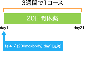 尿路上皮癌 キイトルーダ療法