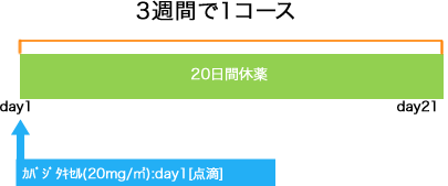 泌尿器科 前立腺癌 カバジタキセル(20)療法