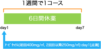 耳鼻科 頭頸部癌 アービタックス単剤療法