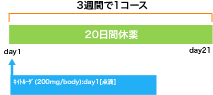 耳鼻科 頭頸部癌 キイトルーダ療法