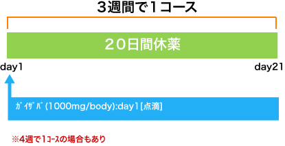 血液内科 非ホジキンリンパ腫 ガザイバ療法