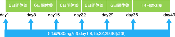 血液内科 非ホジキンリンパ腫 ジフォルタ療法