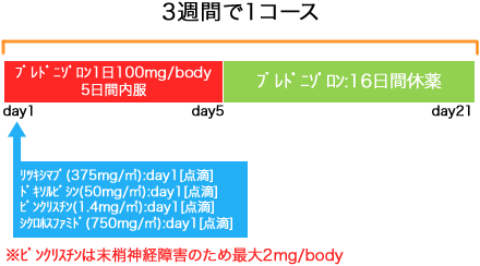 血液内科 非ホジキンリンパ腫 R-CHOP療法