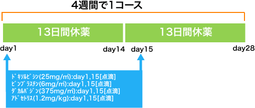 血液内科 ホジキンリンパ腫  A+AVD療法