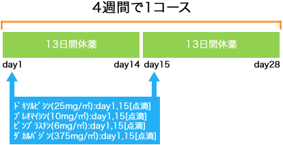 血液内科 ホジキンリンパ腫 ABVD療法