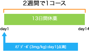 血液内科 ホジキンリンパ腫 オプジーボ療法