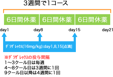 血液内科 多発性骨髄腫 ダラザレックス併用療法(3週毎)