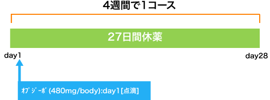 呼吸器病センター 非小細胞肺癌 オプジーボ(480)療法