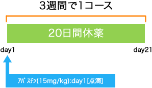 脳外科 悪性神経膠腫 アバスチン(初発)療法