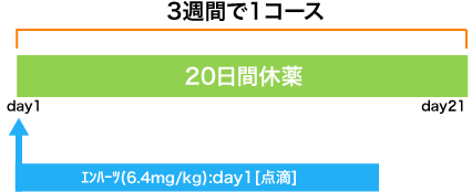 消化器内科 胃癌 エンハーツ(6.4)療法