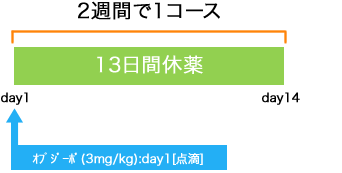 外科 胃癌オプジーボ療法