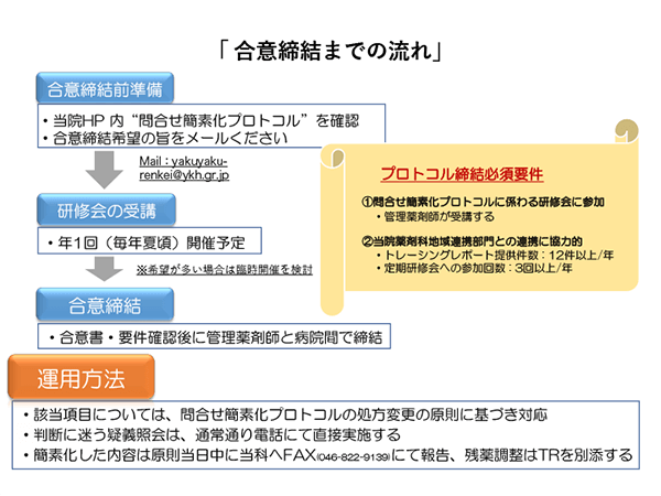 薬薬連携「院外処方箋における問合せ簡素化プロトコル」〔運用方法Ⅳ〕