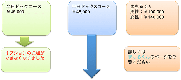 まもるくん1