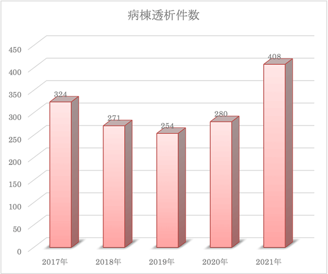 病棟透析件数