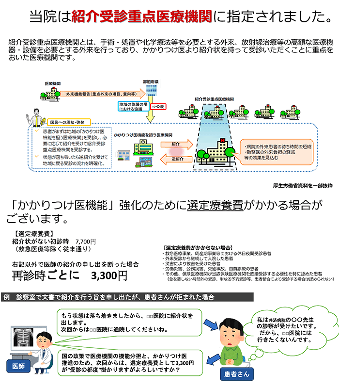 紹介受診重点医療機関に指定されました。