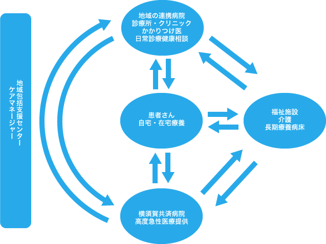 地域連携図