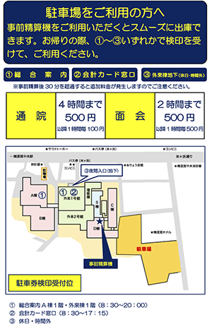 駐車場をご利用の方へ